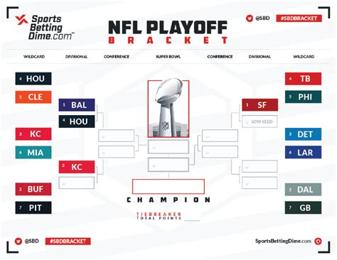 nfl playoff tree|nfl playoff tree 2023.